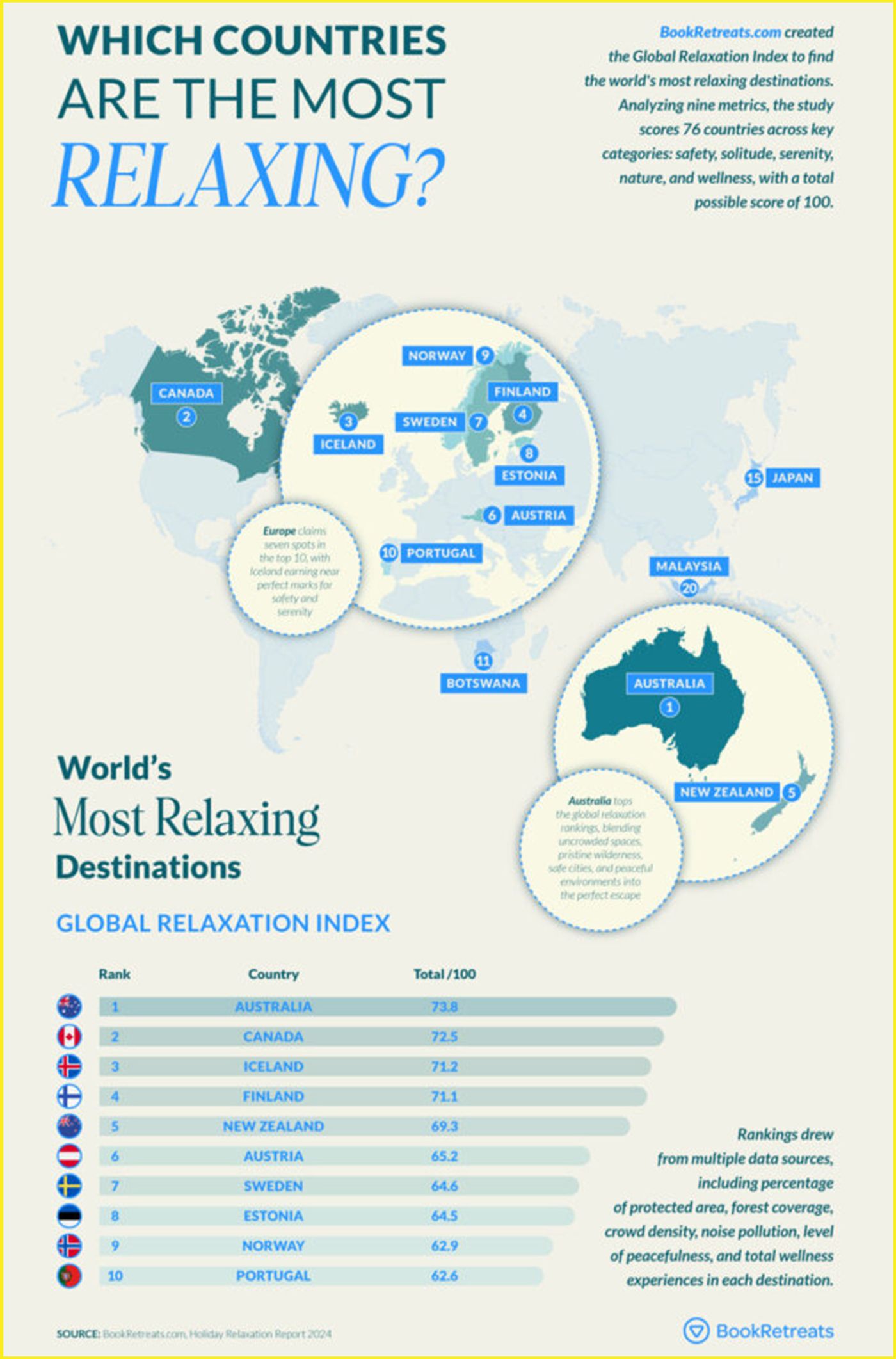 canada ranking