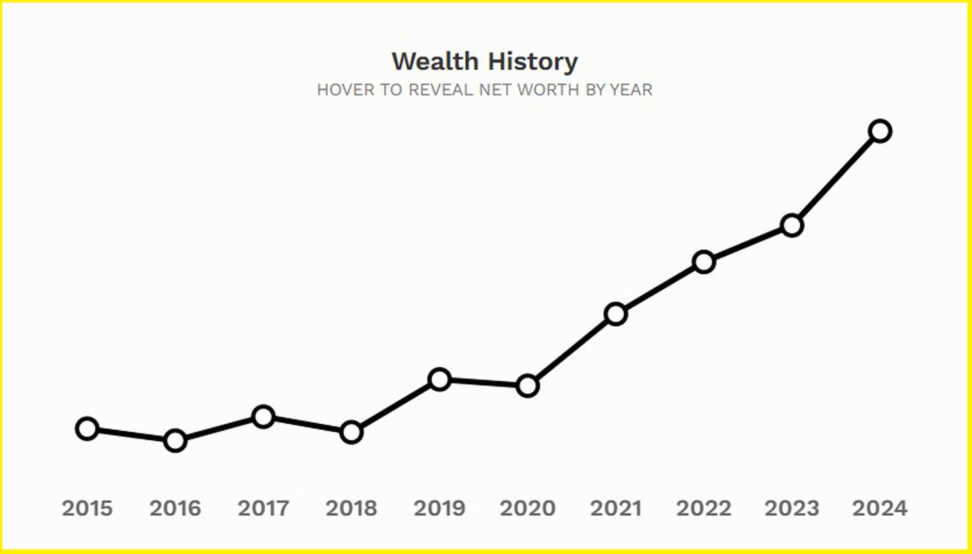 richest canadians thomson family