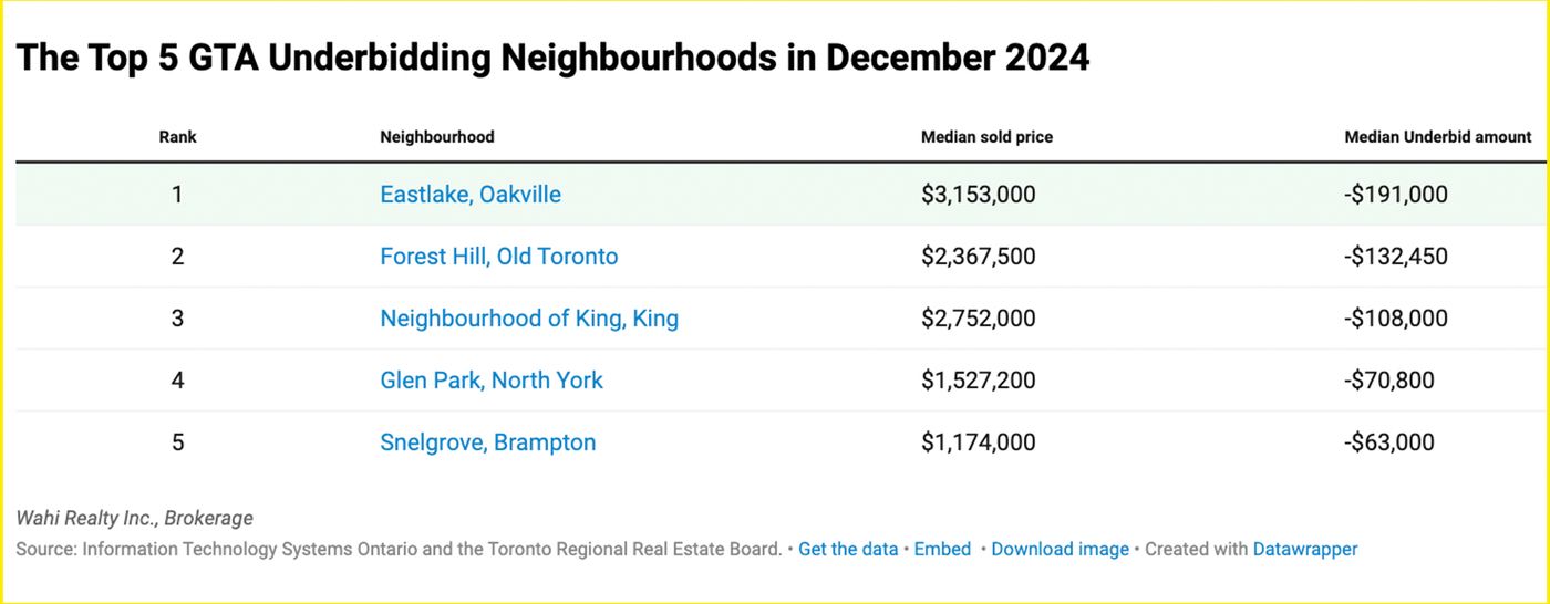 toronto real estate