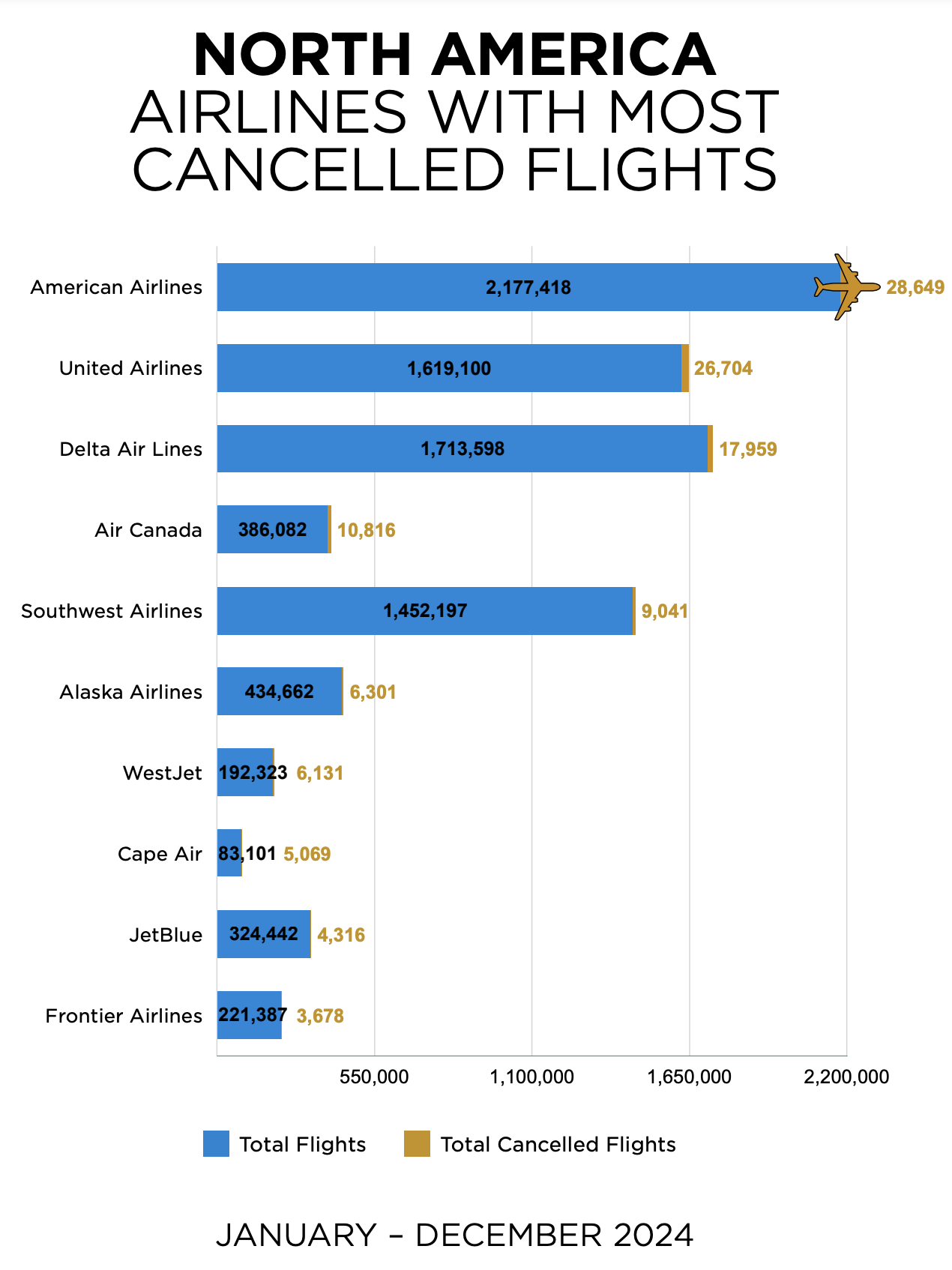 air canada